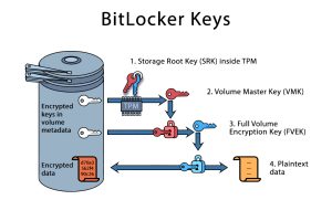 keys
